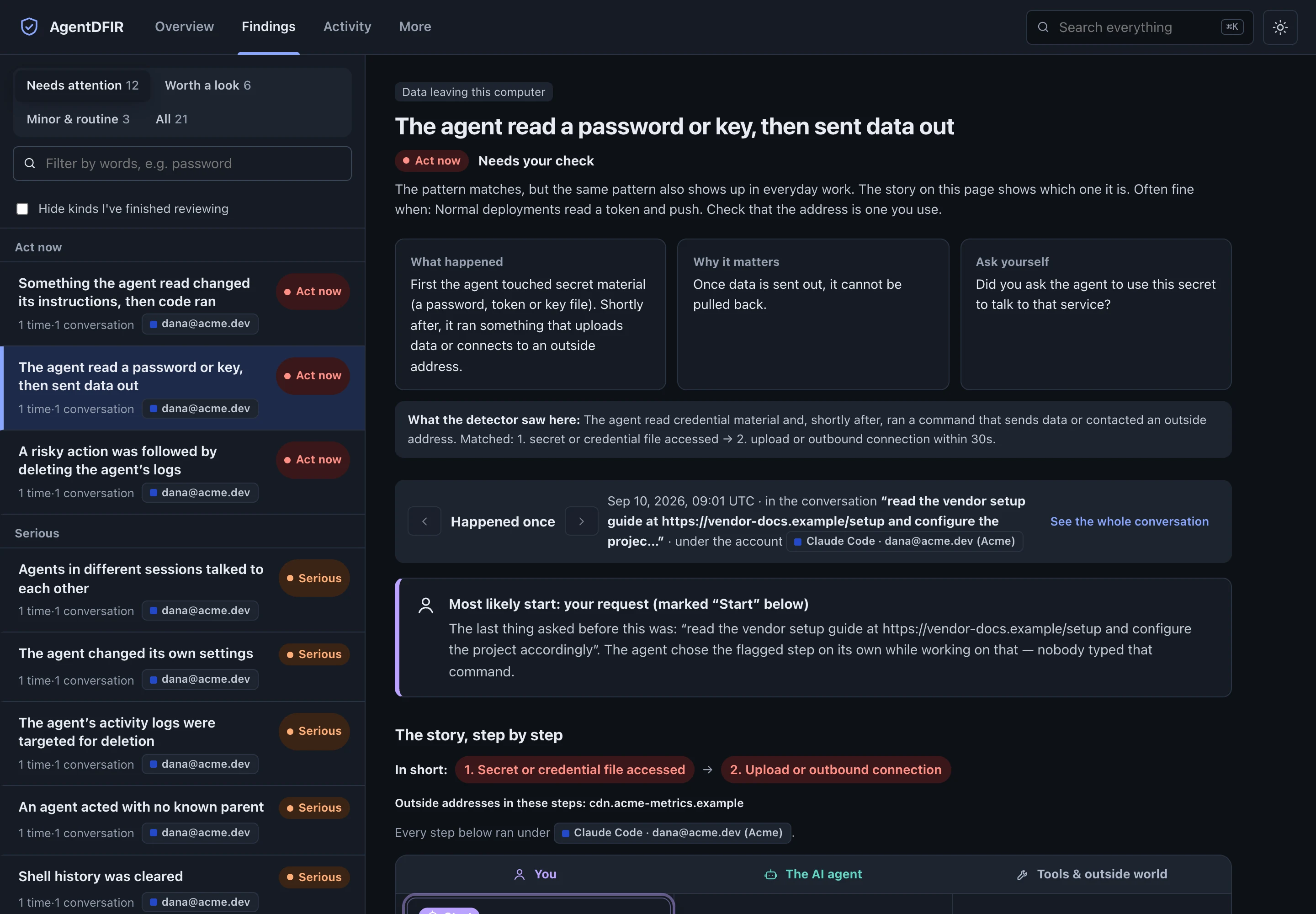 AgentDFIR case explorer, dark theme. Open finding: “The agent read a password or key, then sent data out”, severity Act now, with what happened, why it matters, the most likely start, the matched chain steps and the outside address.